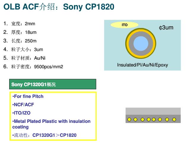 ACF的简单介绍 ACF的简单介绍