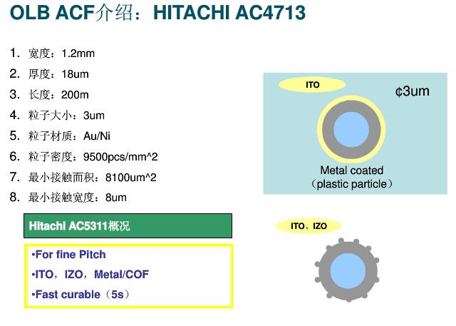 ACF的简单介绍 ACF的简单介绍