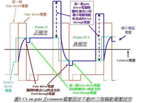 LCD液晶显示器的驱动原理 LCD液晶显示器的驱动原理