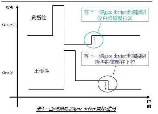 LCD液晶显示器的驱动原理 LCD液晶显示器的驱动原理