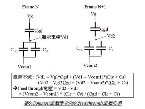 LCD液晶显示器的驱动原理