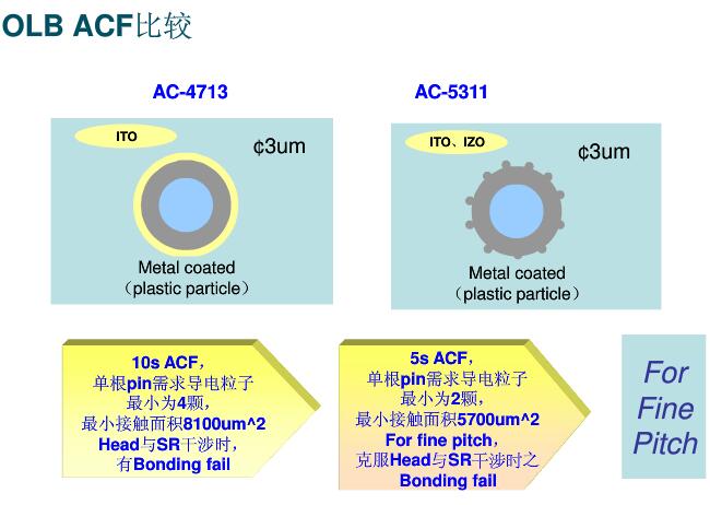ACF的简单介绍 ACF的简单介绍