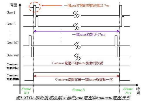 LCD液晶显示器的驱动原理