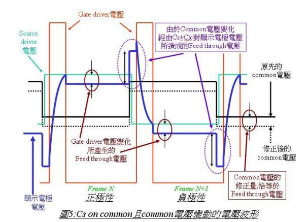 LCD液晶显示器的驱动原理