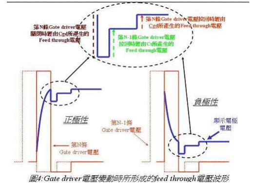 LCD液晶显示器的驱动原理 LCD液晶显示器的驱动原理