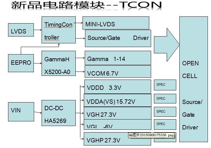 TCON板典型故障举例