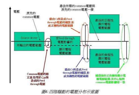 LCD液晶显示器的驱动原理 LCD液晶显示器的驱动原理