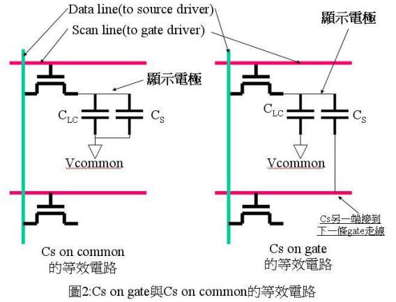 LCD液晶显示器的驱动原理(一) LCD液晶显示器的驱动原理(一)