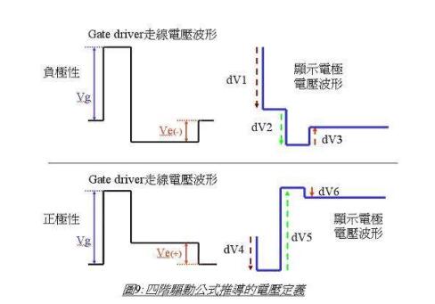 LCD液晶显示器的驱动原理(三) LCD液晶显示器的驱动原理(三)