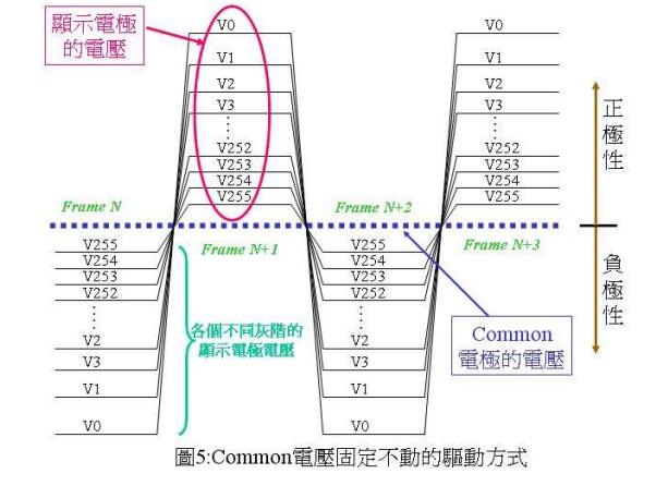 LCD液晶显示器的驱动原理(一) LCD液晶显示器的驱动原理(一)