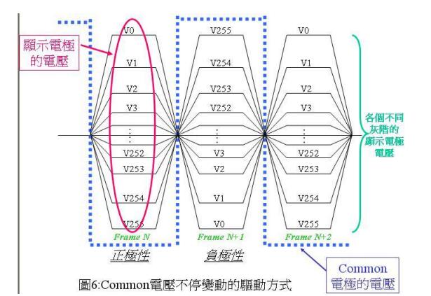LCD液晶显示器的驱动原理(一) LCD液晶显示器的驱动原理(一)