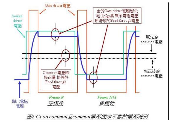 LCD液晶显示器的驱动原理