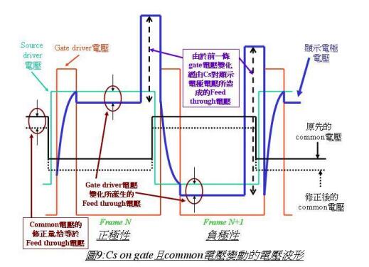 LCD液晶显示器的驱动原理(二) LCD液晶显示器的驱动原理(二)