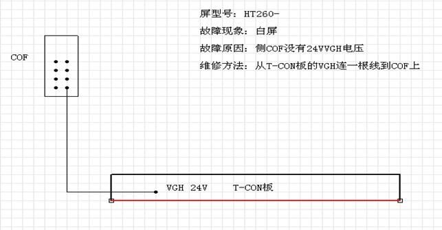 液晶屏半边无图维修 液晶屏半边无图维修