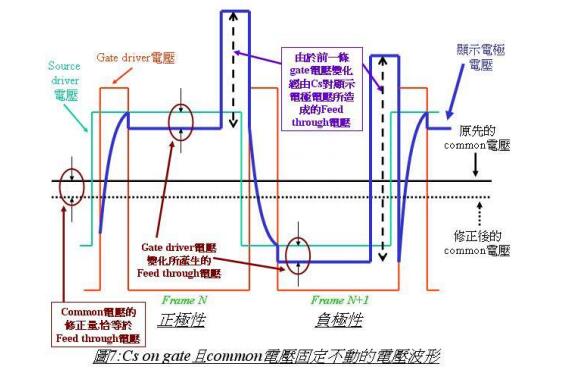 LCD液晶显示器的驱动原理