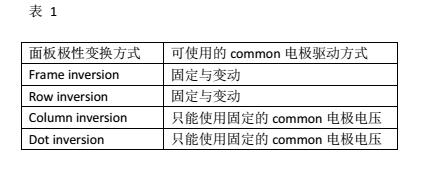 LCD液晶显示器的驱动原理(一) LCD液晶显示器的驱动原理(一)