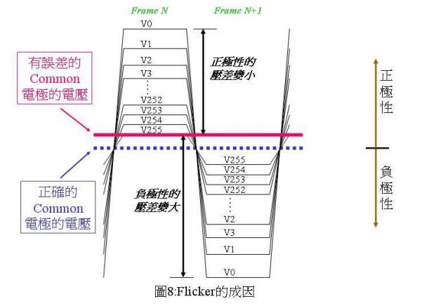 LCD液晶显示器的驱动原理(一) LCD液晶显示器的驱动原理(一)
