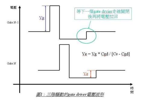LCD液晶显示器的驱动原理 LCD液晶显示器的驱动原理
