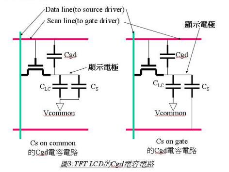 LCD液晶显示器的驱动原理
