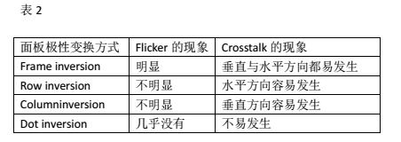 LCD液晶显示器的驱动原理(一) LCD液晶显示器的驱动原理(一)