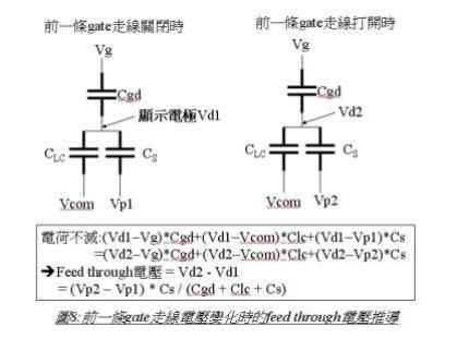 LCD液晶显示器的驱动原理
