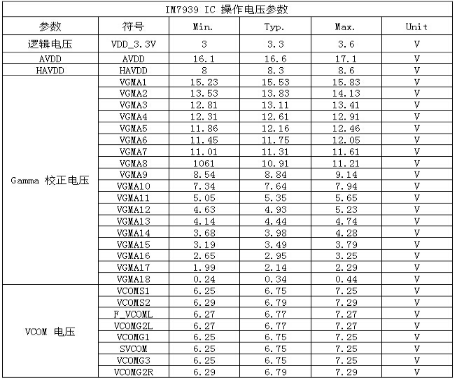 目前T-CON板常用IC介绍 (包括:AU、CM、三星等的屏自带T-CON板都会用到如下几个IC)