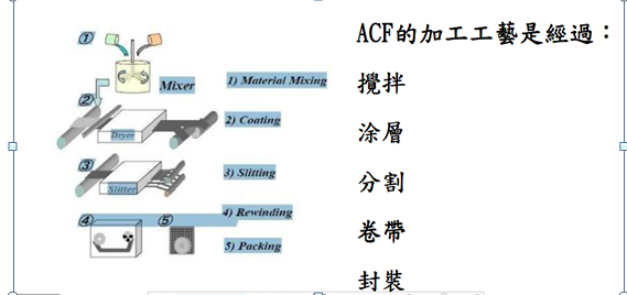 ACF胶技术资料_ACF介绍 ACF胶技术资料_ACF介绍
