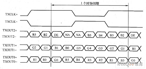 LVDS接口详解 LVDS接口详解