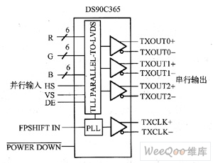 LVDS接口详解 LVDS接口详解
