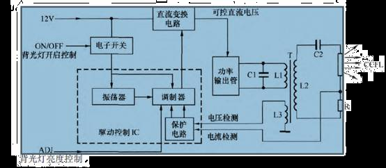 液晶高压板原理与维修 液晶高压板原理与维修