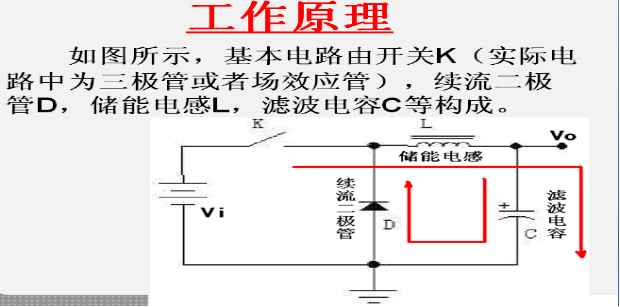 液晶逻辑板的工作原理详细讲解