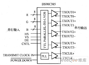 LVDS接口详解 LVDS接口详解