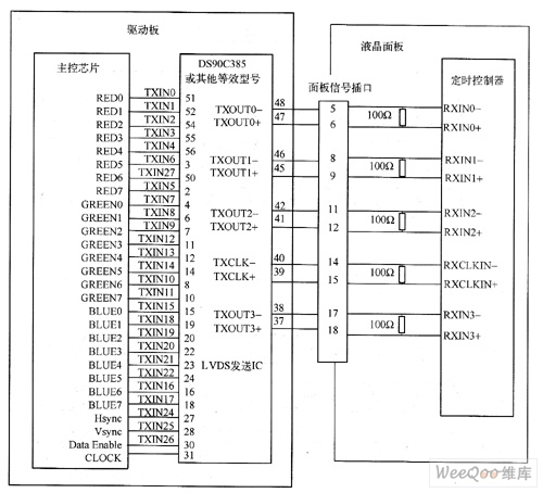 LVDS接口详解 LVDS接口详解