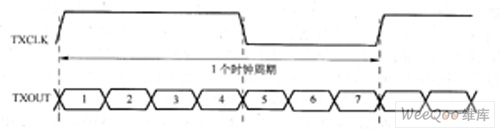 LVDS接口详解 LVDS接口详解