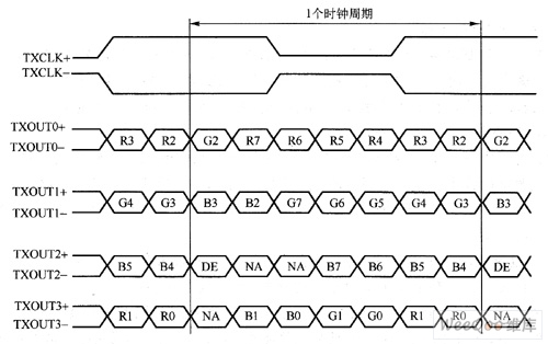 LVDS接口详解 LVDS接口详解