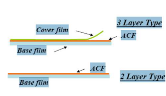 ACF胶技术资料_ACF介绍 ACF胶技术资料_ACF介绍