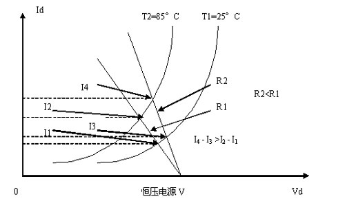 LED驱动恒压与恒流的论证 LED驱动恒压与恒流的论证