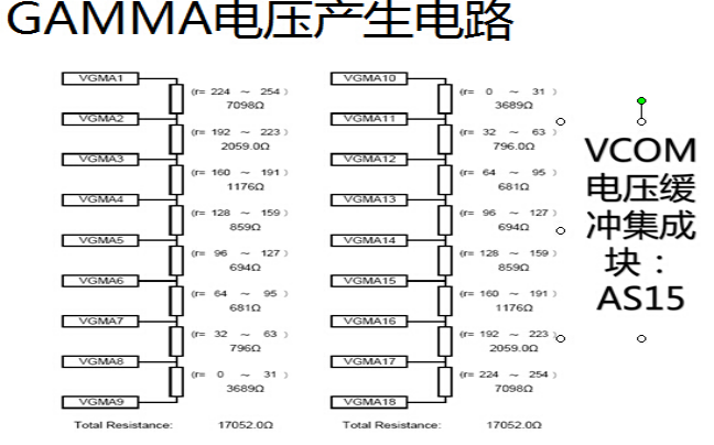 液晶逻辑板的工作原理详细讲解