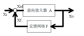 经典的20个模拟电路原理及其电路图 经典的20个模拟电路原理及其电路图